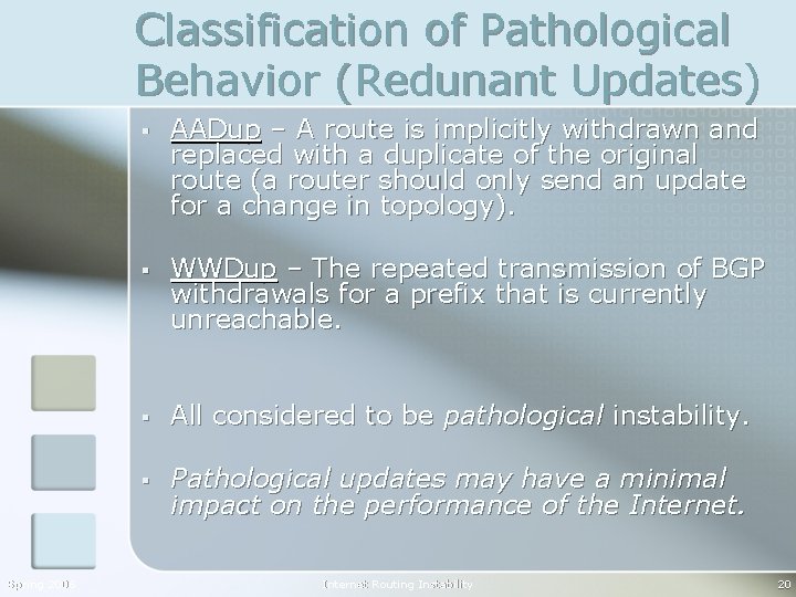 Classification of Pathological Behavior (Redunant Updates) Spring 2006 § AADup – A route is