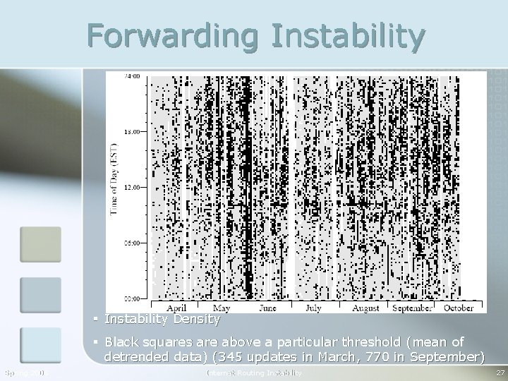 Forwarding Instability § Instability Density § Black squares are above a particular threshold (mean