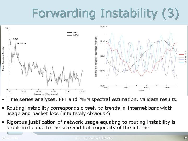 Forwarding Instability (3) § Time series analyses, FFT and MEM spectral estimation, validate results.
