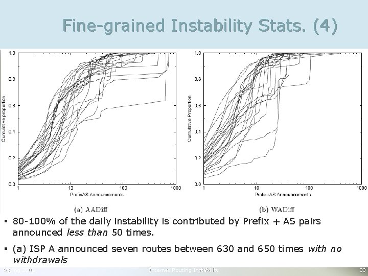 Fine-grained Instability Stats. (4) § 80 -100% of the daily instability is contributed by