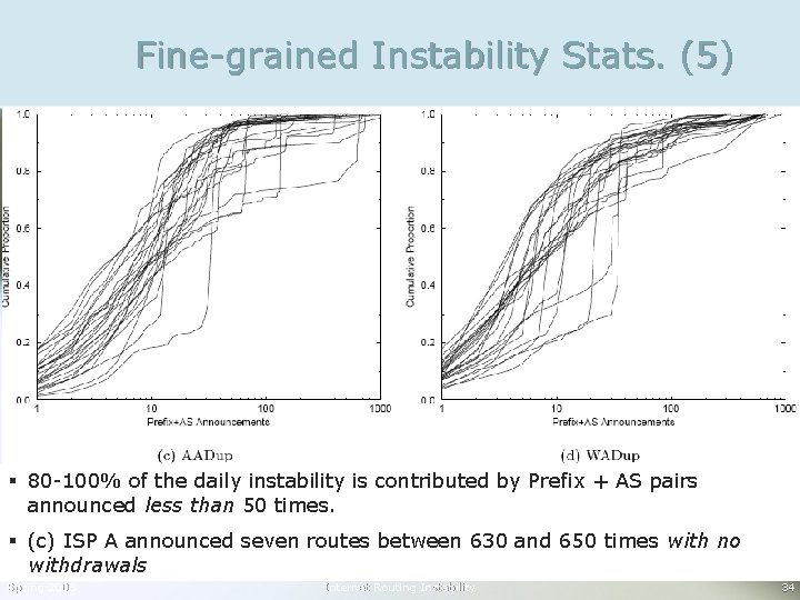 Fine-grained Instability Stats. (5) § 80 -100% of the daily instability is contributed by