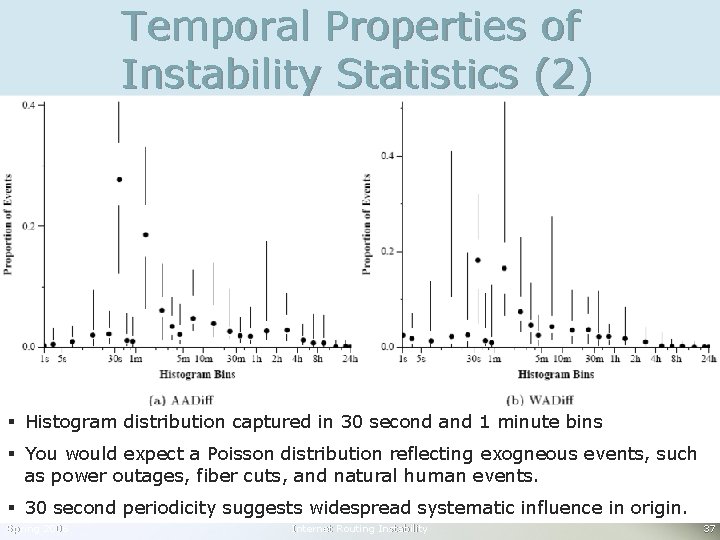 Temporal Properties of Instability Statistics (2) § Histogram distribution captured in 30 second and