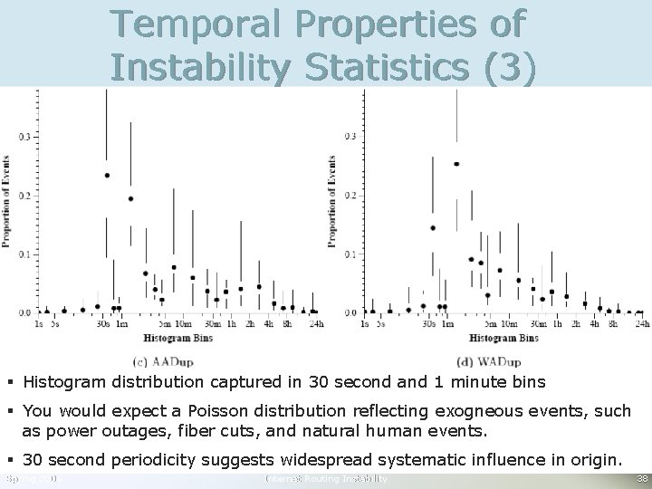 Temporal Properties of Instability Statistics (3) § Histogram distribution captured in 30 second and