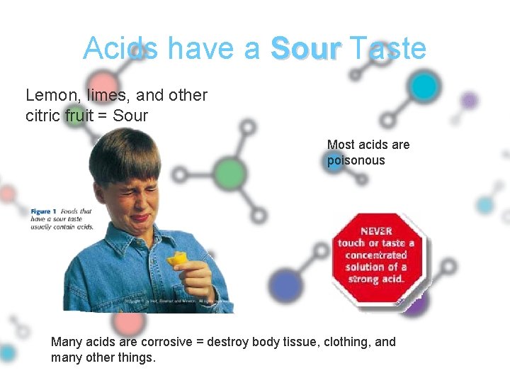 Acids have a Sour Taste Lemon, limes, and other citric fruit = Sour Most