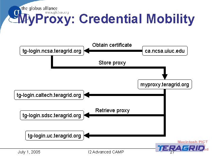 My. Proxy: Credential Mobility tg-login. ncsa. teragrid. org Obtain certificate ca. ncsa. uiuc. edu