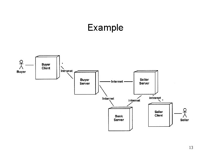 Example 13 