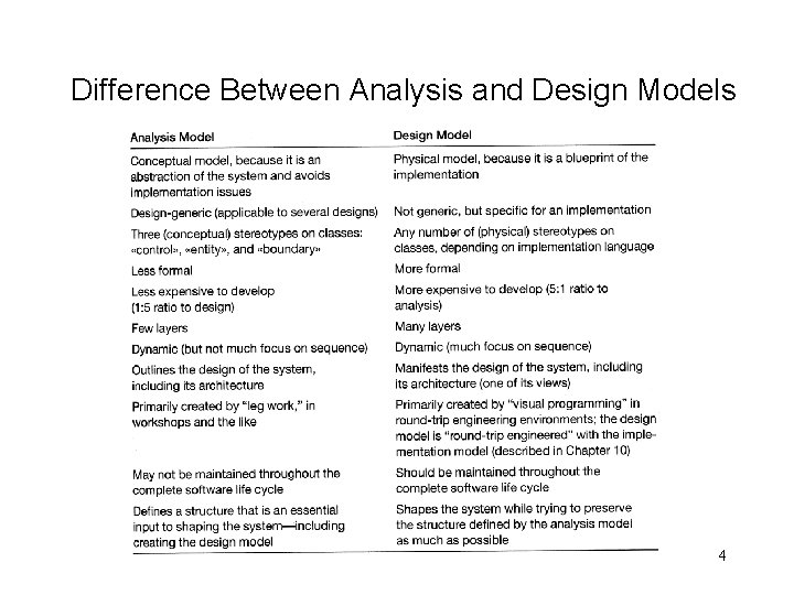 Difference Between Analysis and Design Models 4 