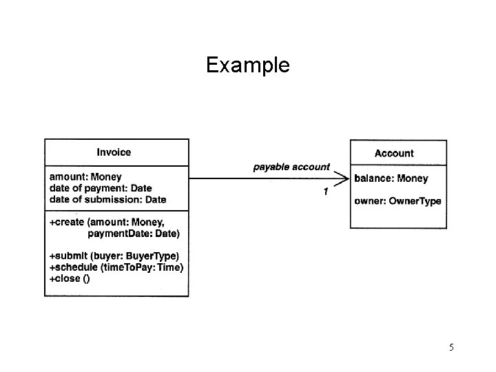 Example 5 