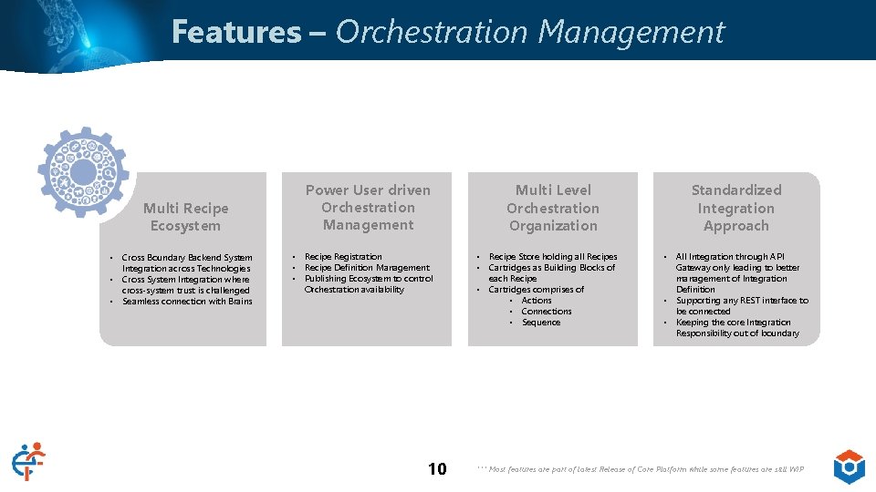 Features – Orchestration Management Multi Recipe Ecosystem • Cross Boundary Backend System Integration across