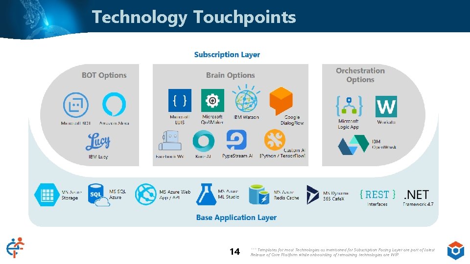Technology Touchpoints 14 *** Templates for most Technologies as mentioned for Subscription Facing Layer