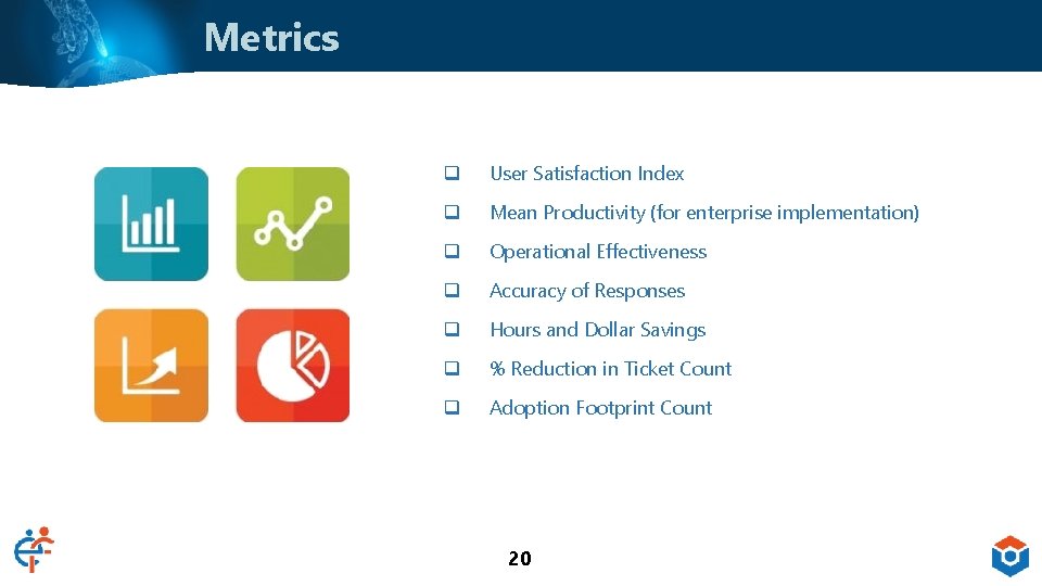Metrics q User Satisfaction Index q Mean Productivity (for enterprise implementation) q Operational Effectiveness