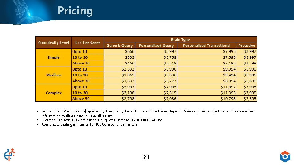 Pricing • Ballpark Unit Pricing in US$ guided by Complexity Level, Count of Use
