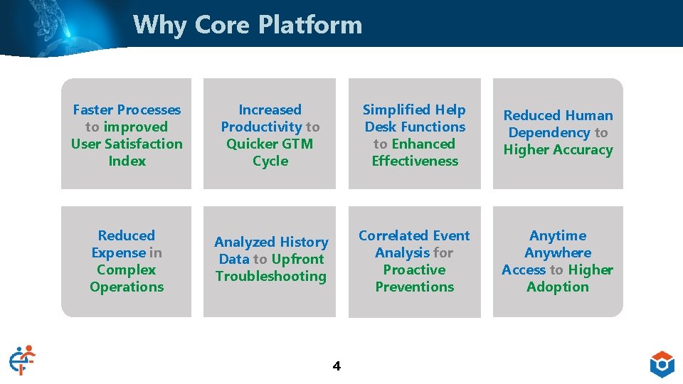 Why Core Platform Faster Processes to improved User Satisfaction Index Increased Productivity to Quicker