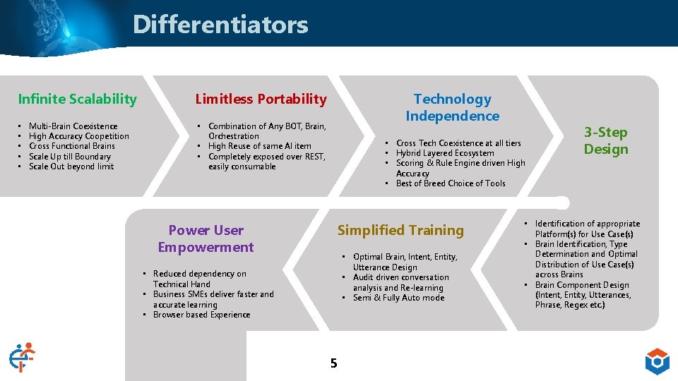 Differentiators Infinite Scalability Limitless Portability Multi-Brain Coexistence High Accuracy Coopetition Cross Functional Brains Scale
