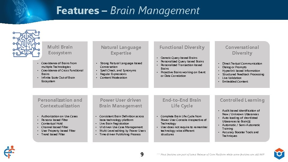 Features – Brain Management Multi Brain Ecosystem Natural Language Expertise Functional Diversity • Generic