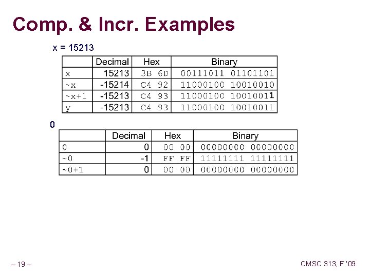 Comp. & Incr. Examples x = 15213 0 – 19 – CMSC 313, F