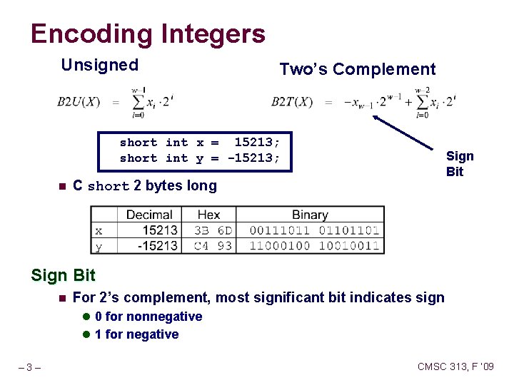 Encoding Integers Unsigned Two’s Complement short int x = 15213; short int y =