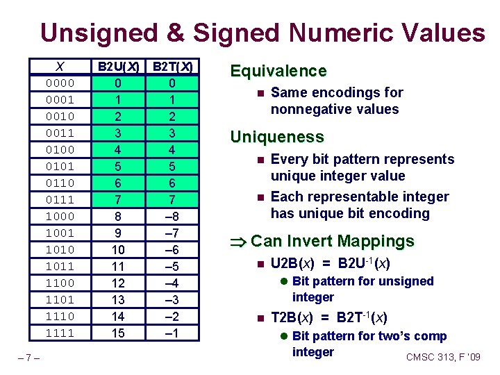 Unsigned & Signed Numeric Values X 0000 0001 0010 0011 0100 0101 0110 0111