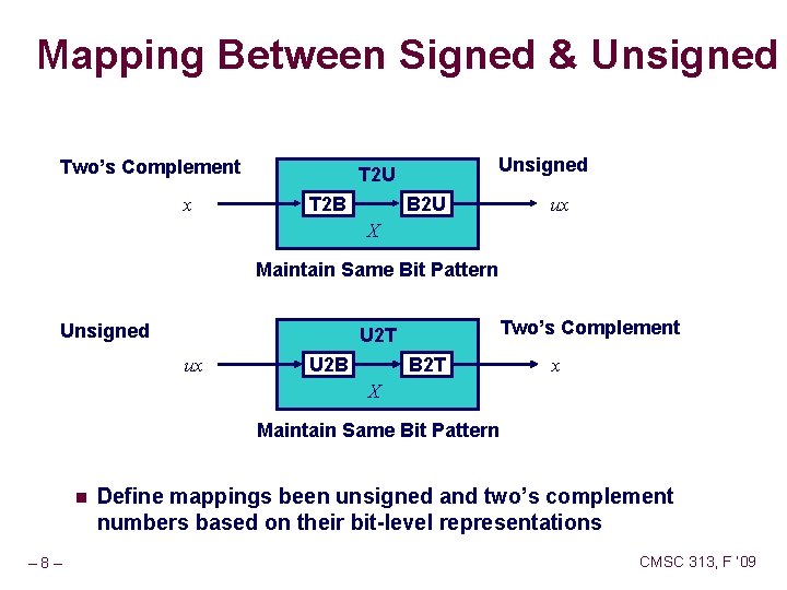 Mapping Between Signed & Unsigned Two’s Complement x Unsigned T 2 U T 2