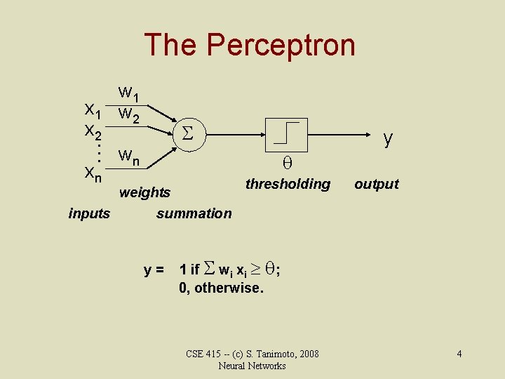 The Perceptron . . . x 1 x 2 xn w 1 w 2