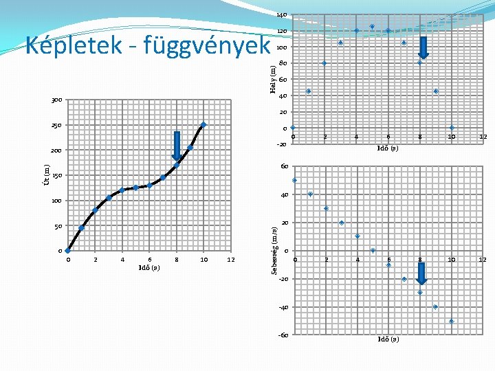 140 100 80 Hely (m) Képletek - függvények 120 60 40 20 0 -20