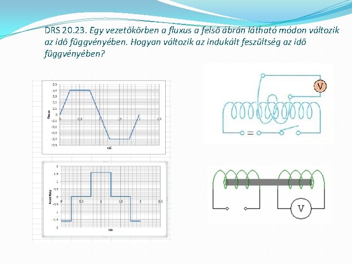 DRS 20. 23. Egy vezetőkörben a fluxus a felső ábrán látható módon változik az