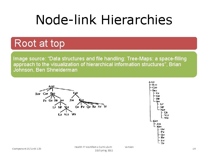 Node-link Hierarchies Root at top Image source: “Data structures and file handling: Tree-Maps: a
