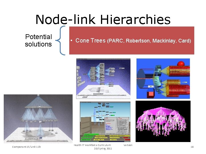 Node-link Hierarchies Potential solutions Component 15/Unit 12 b • Cone Trees (PARC, Robertson, Mackinlay,
