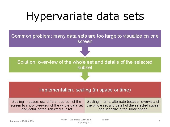 Hypervariate data sets Common problem: many data sets are too large to visualize on