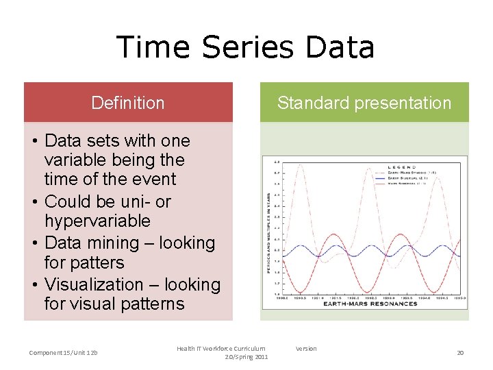 Time Series Data Definition Standard presentation • Data sets with one variable being the