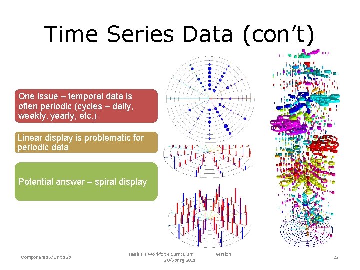 Time Series Data (con’t) One issue – temporal data is often periodic (cycles –