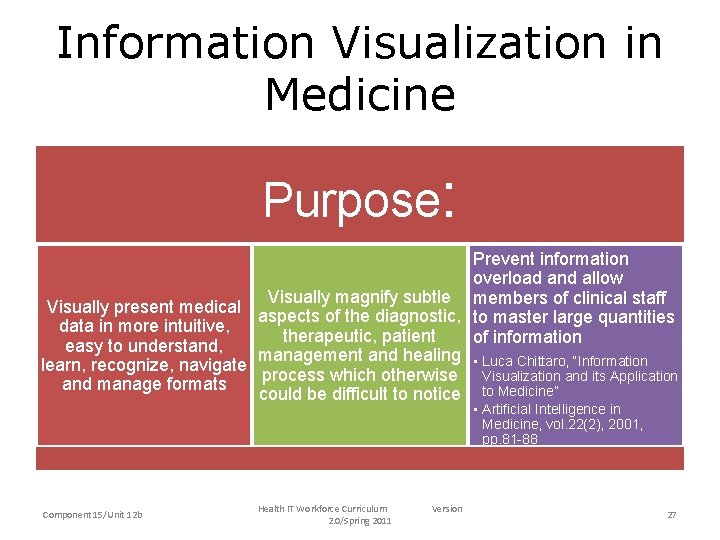 Information Visualization in Medicine Purpose: Prevent information overload and allow Visually magnify subtle members