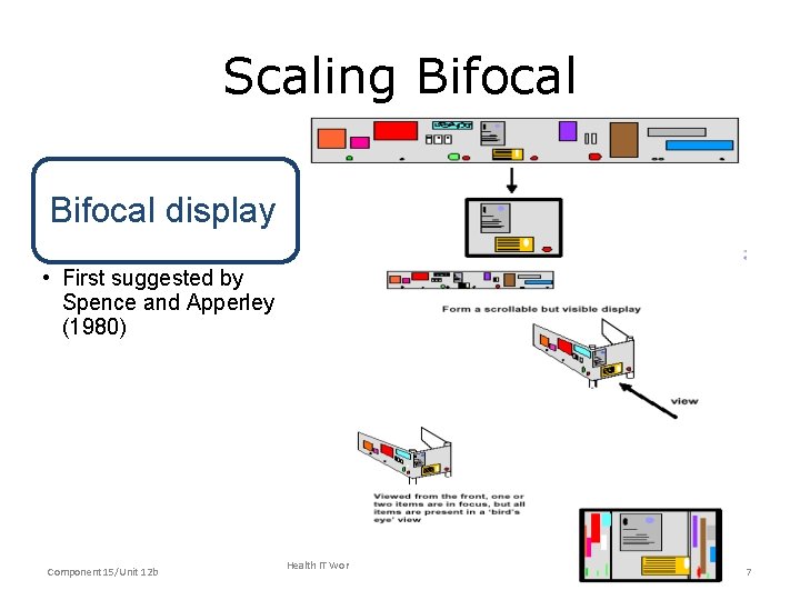 Scaling Bifocal display • First suggested by Spence and Apperley (1980) Component 15/Unit 12