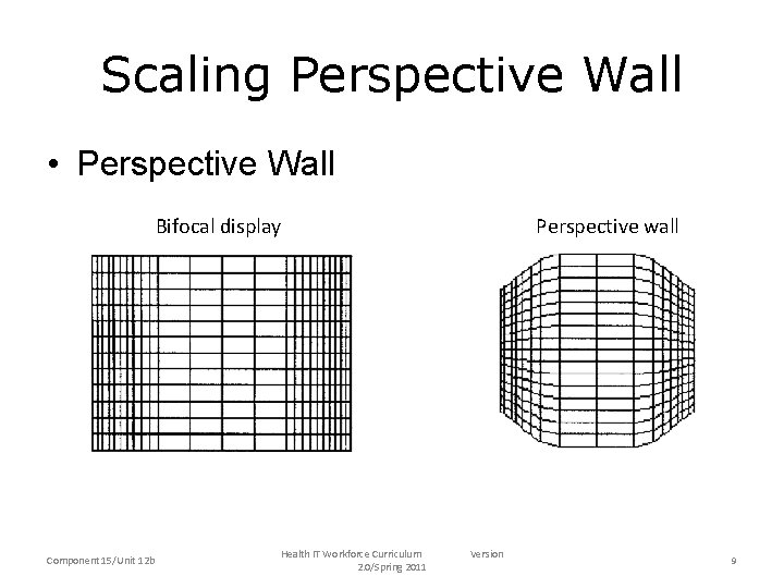 Scaling Perspective Wall • Perspective Wall Bifocal display Component 15/Unit 12 b Health IT