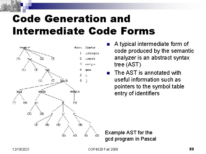 Code Generation and Intermediate Code Forms n n A typical intermediate form of code Code Generation and Intermediate Code Forms n n A typical intermediate form of code