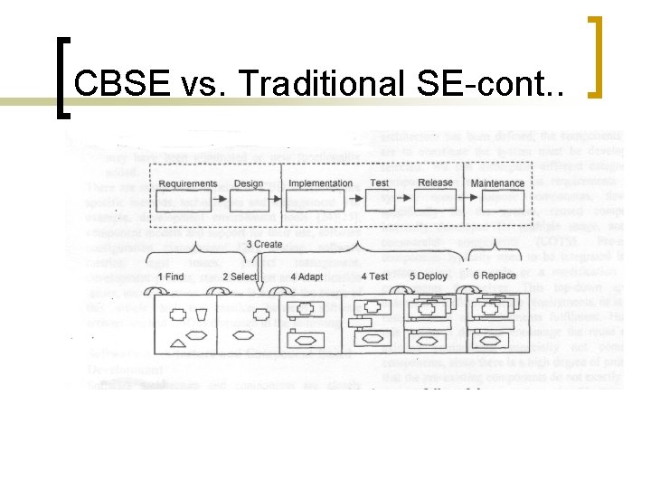 CBSE vs. Traditional SE-cont. . 