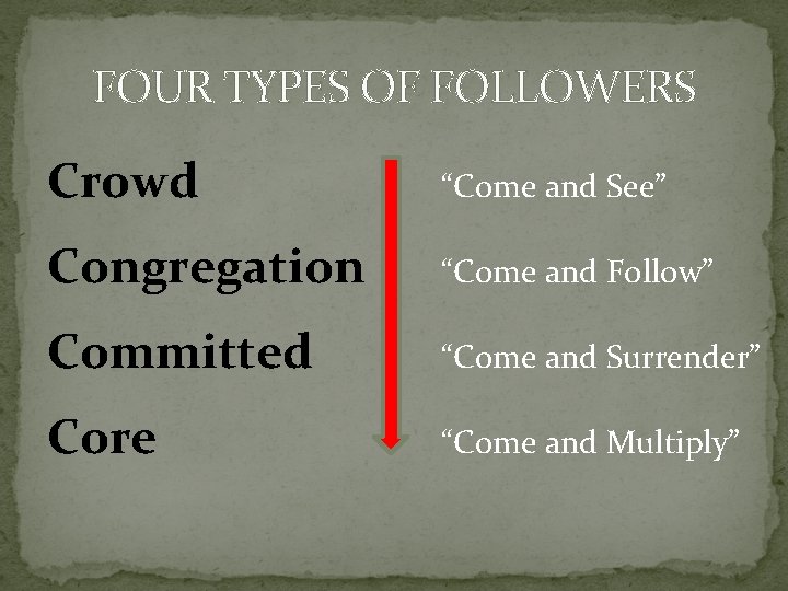 FOUR TYPES OF FOLLOWERS Crowd “Come and See” Congregation “Come and Follow” Committed “Come