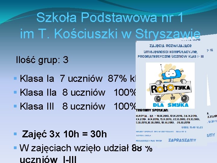 Szkoła Podstawowa nr 1 im T. Kościuszki w Stryszawie Ilość grup: 3 § Klasa