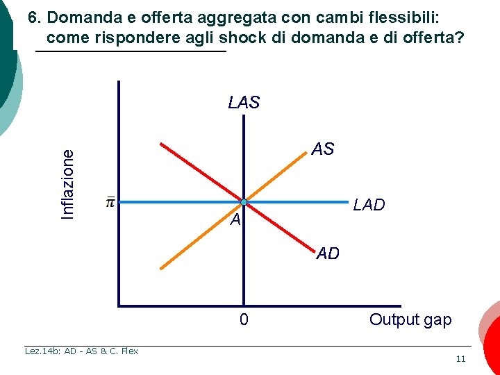 Inflazione 6. Domanda e offerta aggregata con cambi flessibili: come rispondere agli shock di