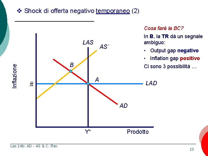 v Shock di offerta negativo temporaneo (2) Cosa farà la BC? Inflazione LAS In