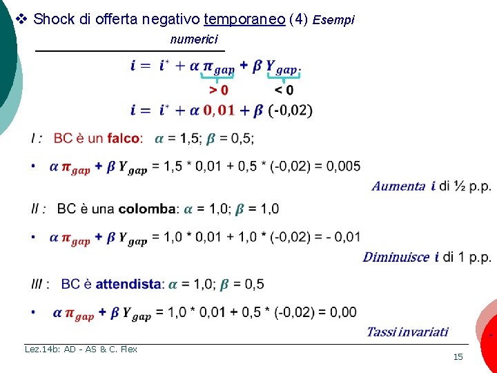 v Shock di offerta negativo temporaneo (4) Esempi numerici Mankiw, MACROECONOMIA, Zanichelli editore ©