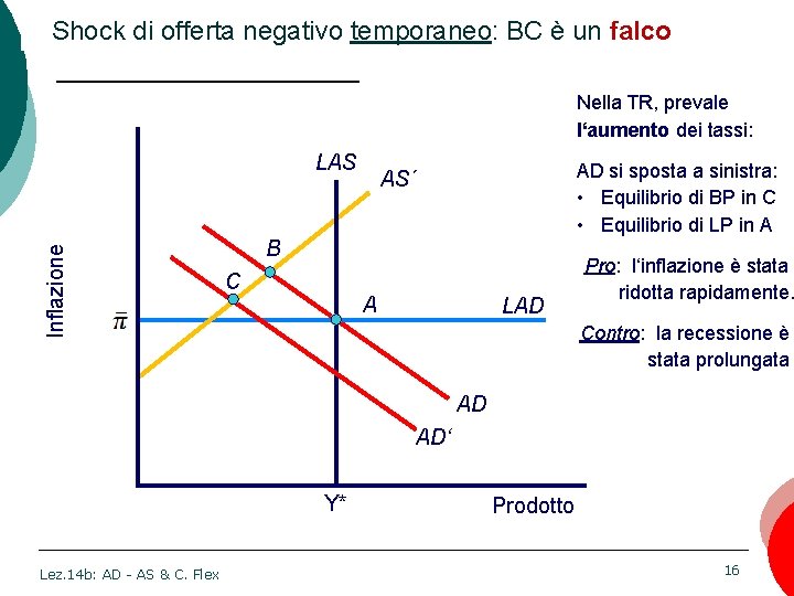 Shock di offerta negativo temporaneo: BC è un falco Nella TR, prevale l‘aumento dei