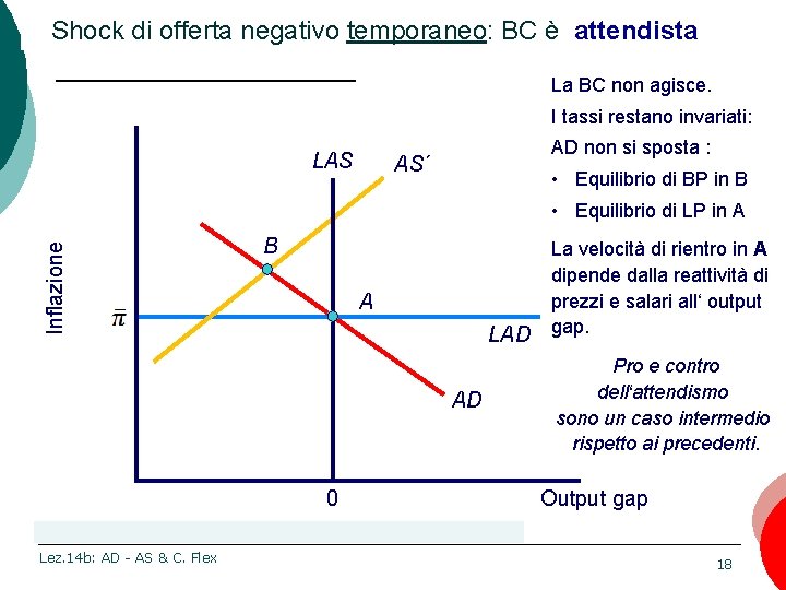 Shock di offerta negativo temporaneo: BC è attendista La BC non agisce. I tassi