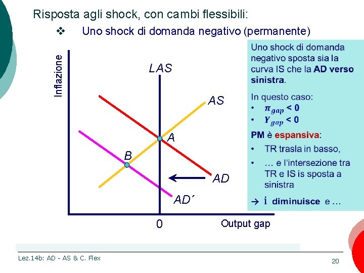 Risposta agli shock, con cambi flessibili: Uno shock di domanda negativo (permanente) Inflazione v