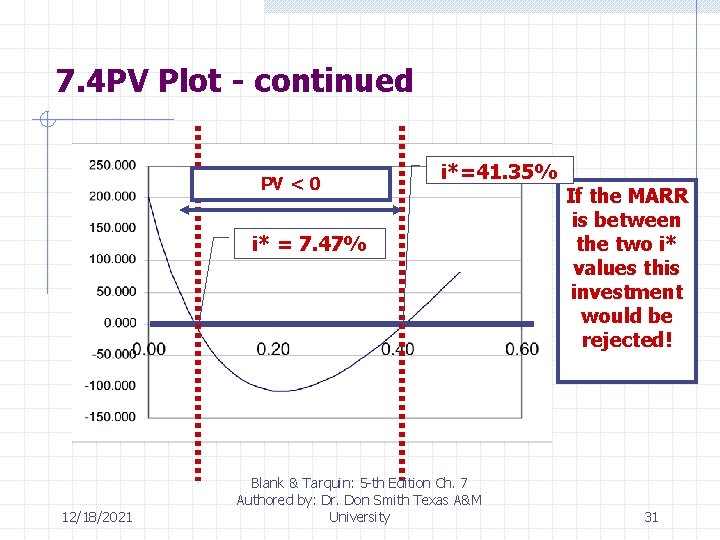 7. 4 PV Plot - continued PV < 0 i*=41. 35% i* = 7.