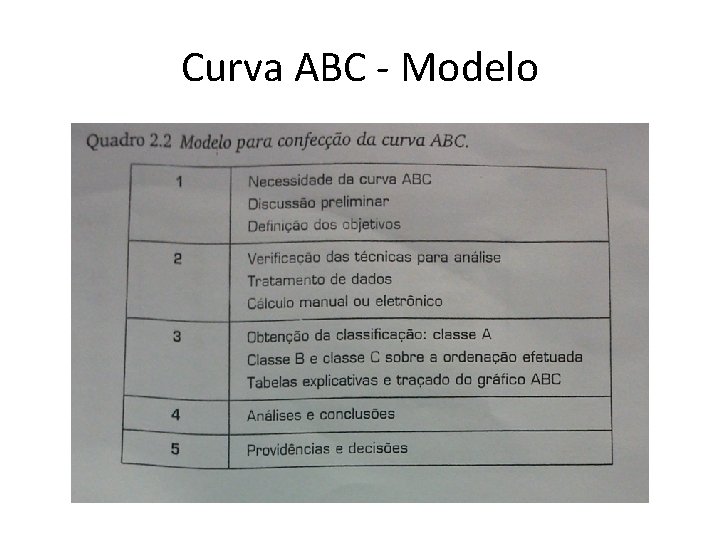 Curva ABC - Modelo 