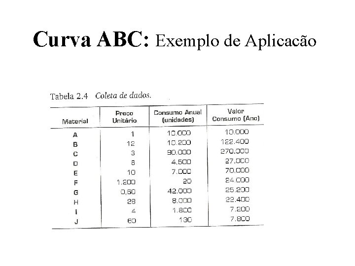 Curva ABC: Exemplo de Aplicacão 