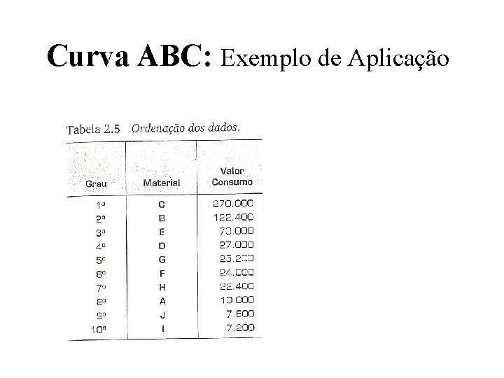 Curva ABC: Exemplo de Aplicação 