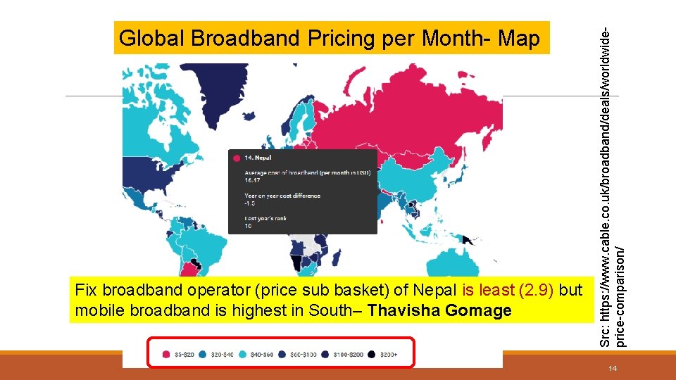 Fix broadband operator (price sub basket) of Nepal is least (2. 9) but mobile