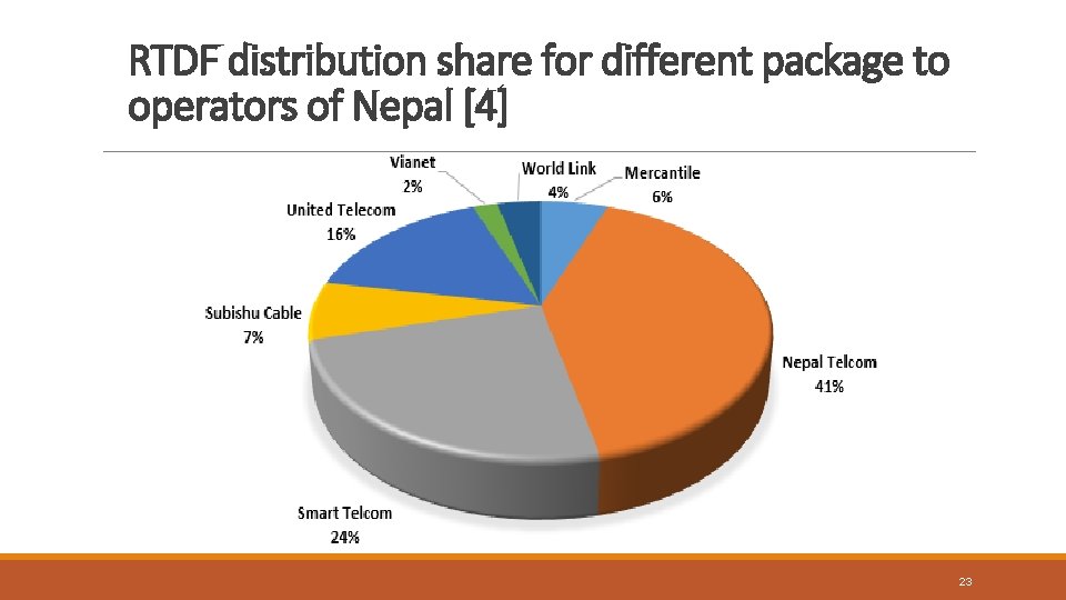 RTDF distribution share for different package to operators of Nepal [4] 23 